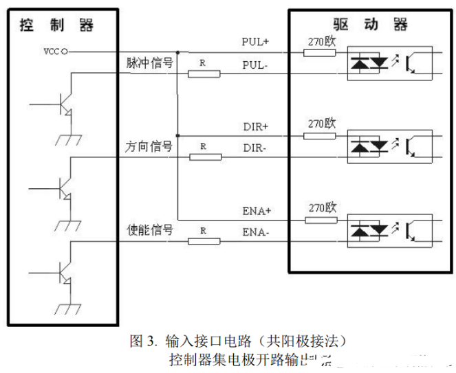 risc-v 無刷直流電機控制