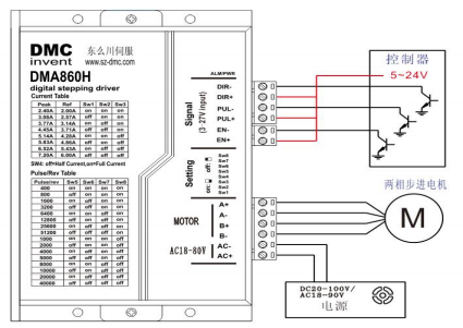 步進(jìn)電機(jī)智能驅(qū)動(dòng)器
