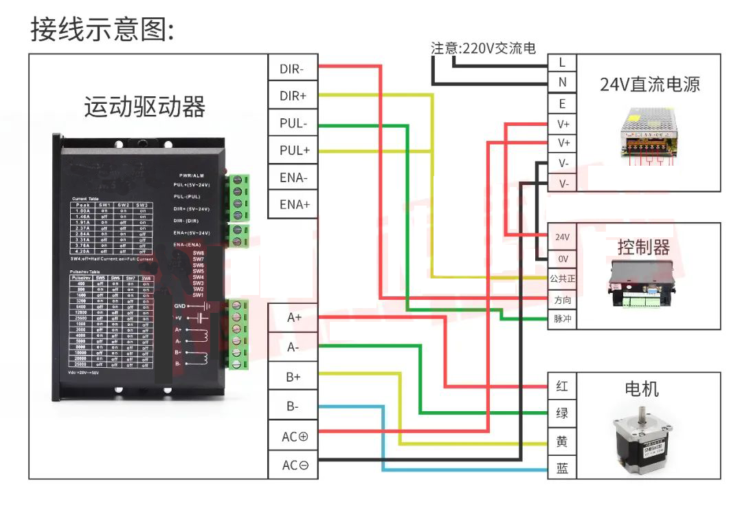 無刷直流電機驅(qū)動mos管選型(無刷直流電機驅(qū)動系統(tǒng)的工作原理)