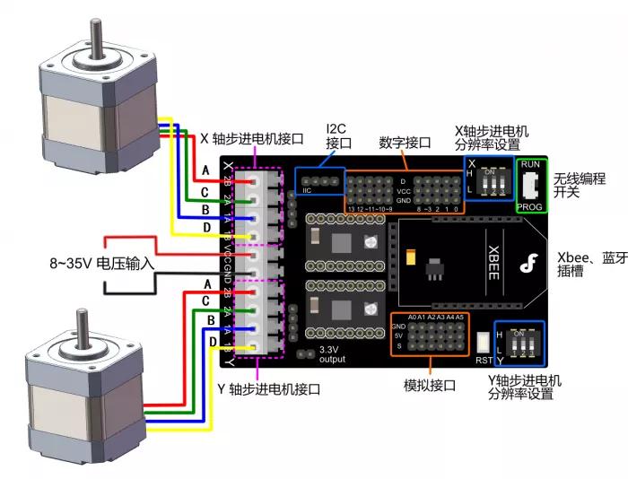 步進(jìn)電機(jī)智能驅(qū)動(dòng)器