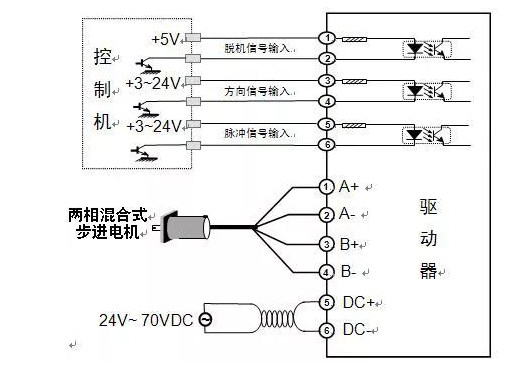 步進(jìn)電機(jī)重復(fù)定位精度