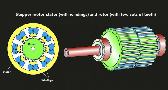 步進電機在機械手中的應用方案