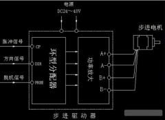 了解步進電機驅動器原理,了解其作用