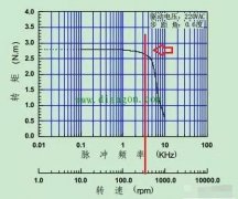 86步進(jìn)電機(jī)工作中的問題處理