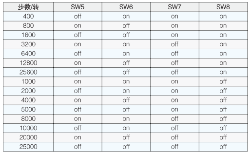 微 步 細 分 設 定