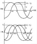 二相與三相步進(jìn)電機(jī)性能有什么不同？
