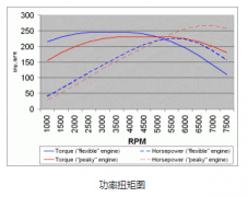 設備高速運轉,選擇步進電機還是伺服電機?