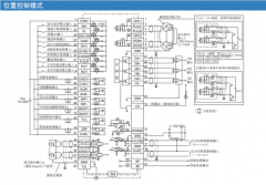 伺服電機應(yīng)用問題及對應(yīng)的解決方法